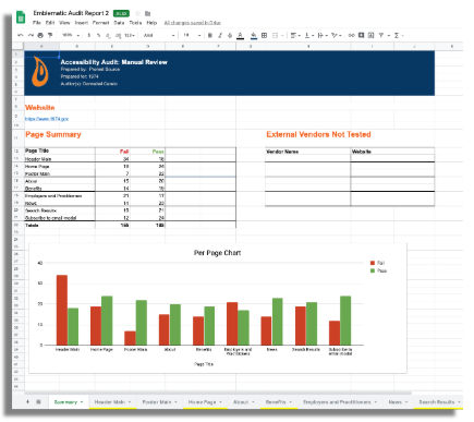 Roadmap: Web Accessibility Testing | Promet Source